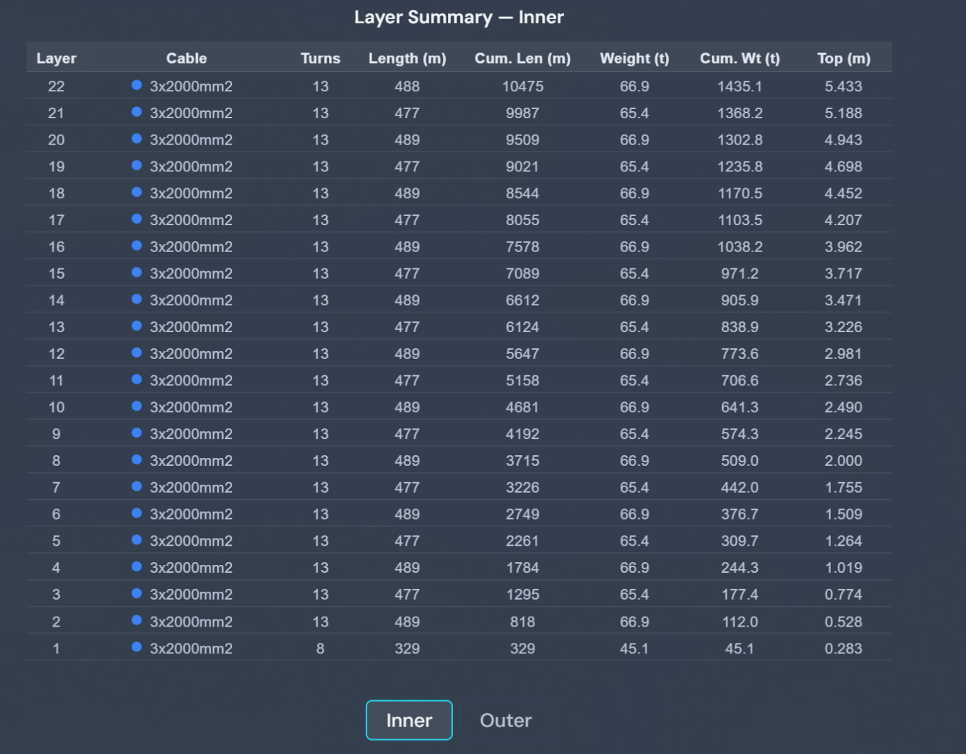 FlexDeck Stowage Calculation