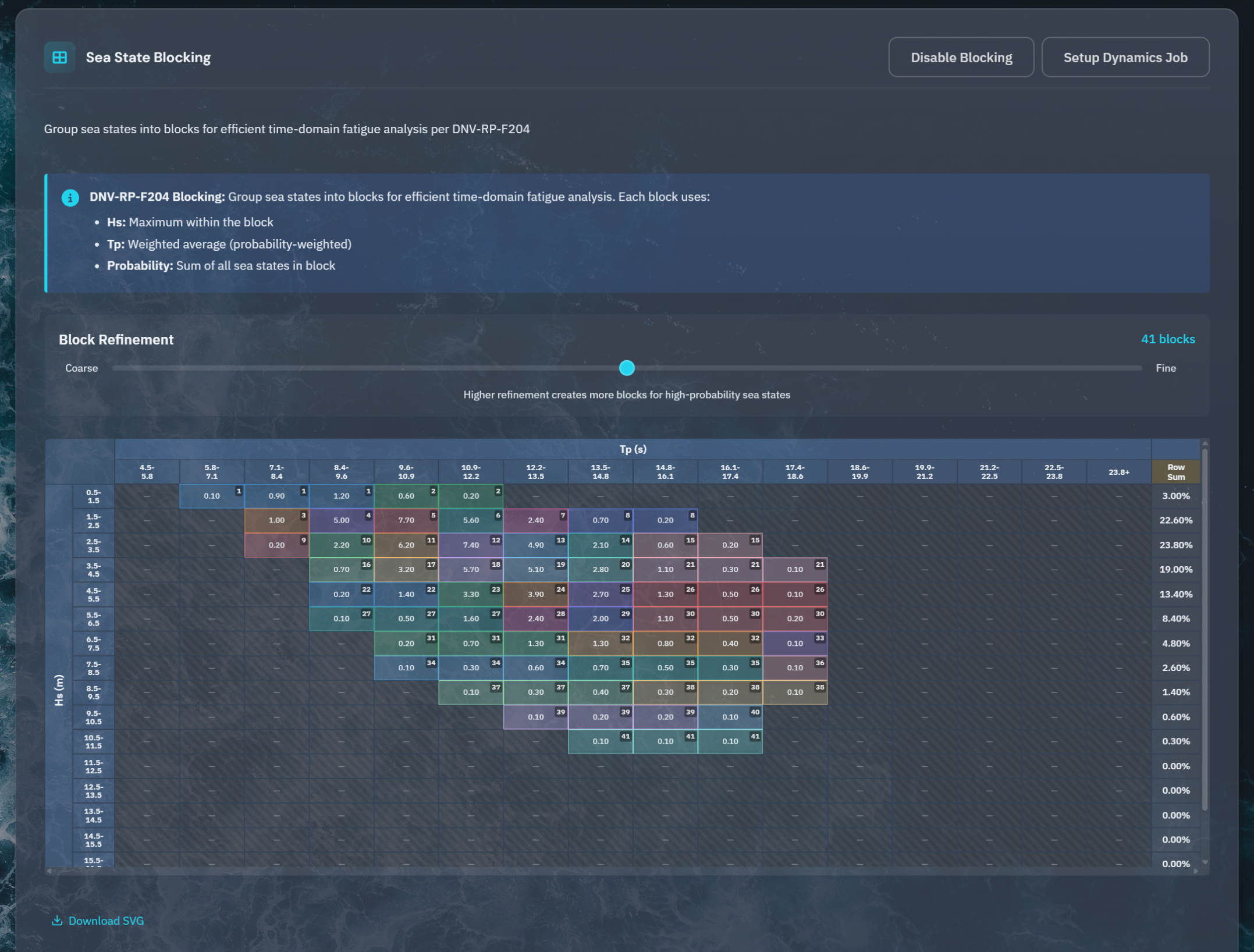 FlexDeck Fatigue Analysis