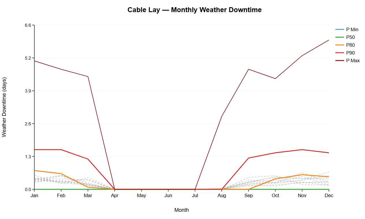 FlexDeck Weather Downtime Analysis