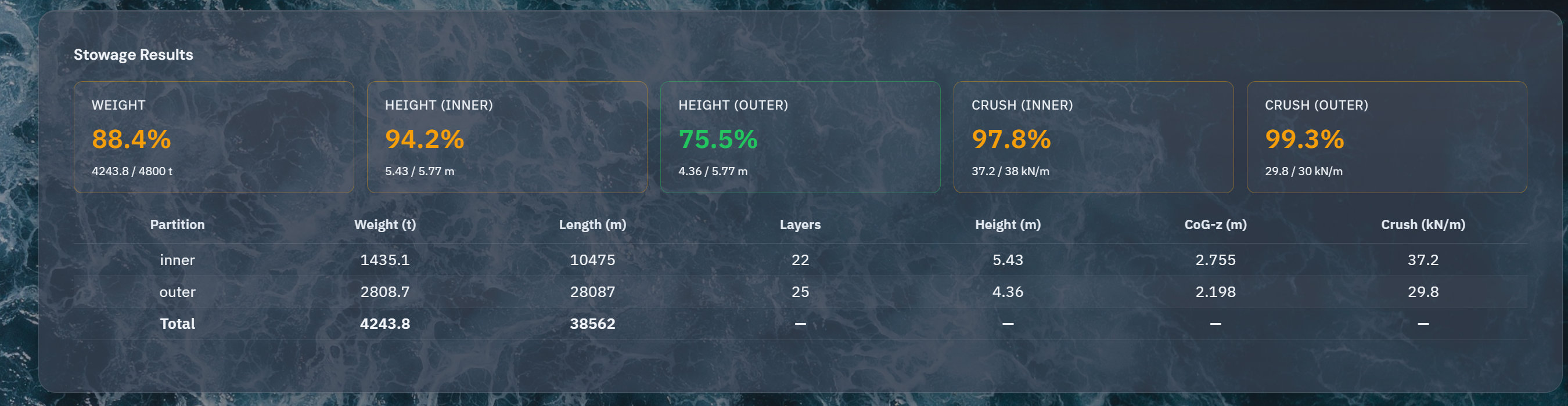 FlexDeck Stowage Calculation
